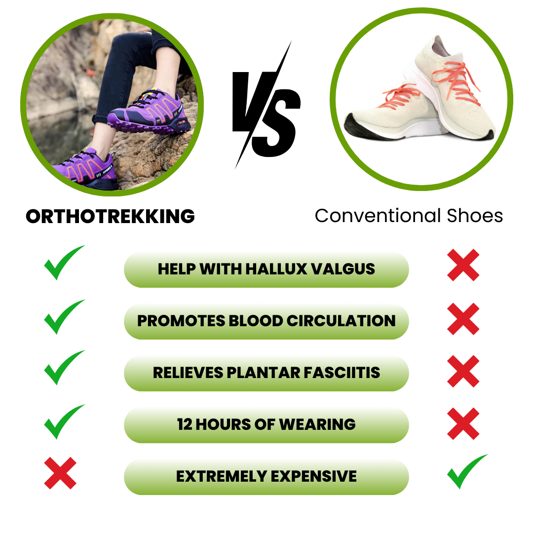 OrthoTrekking (2025) - ergonomic walking and hiking shoe for pain relief (Unisex)